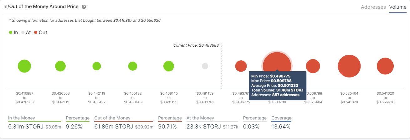 storj price