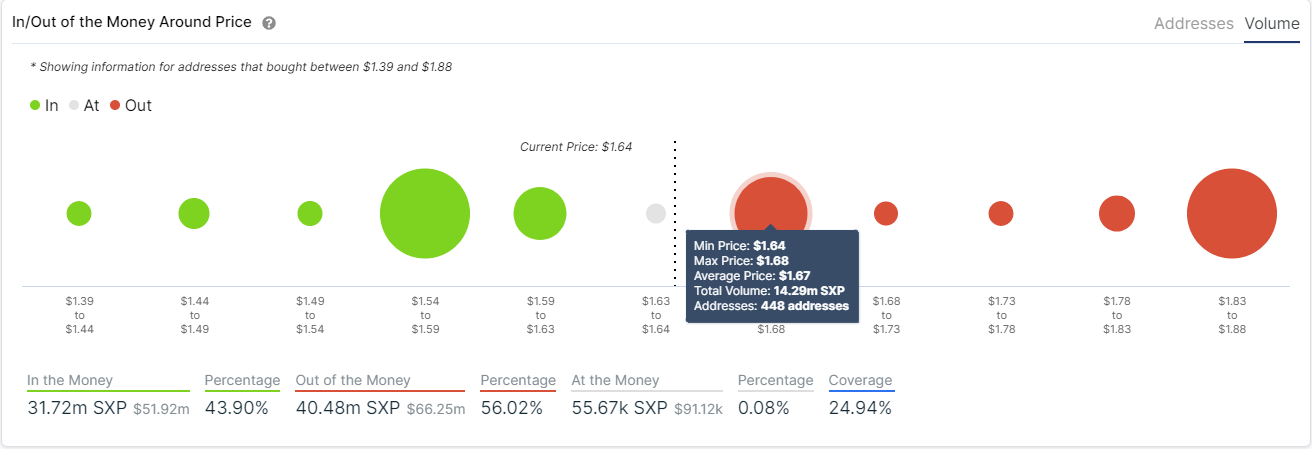 sxp price