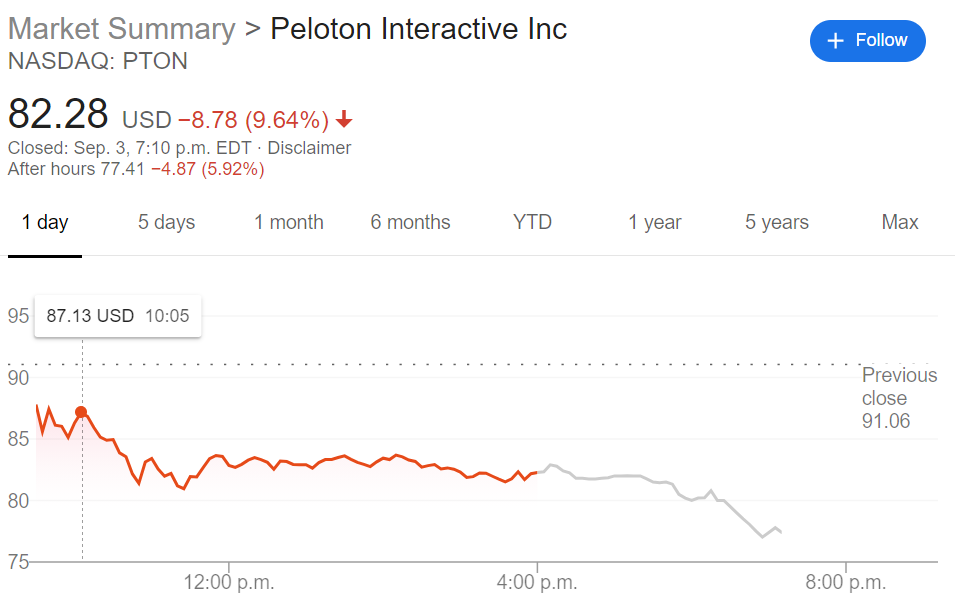  How long does peloton take to ship for Build Muscle
