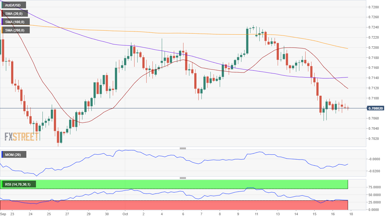 AUDUSD