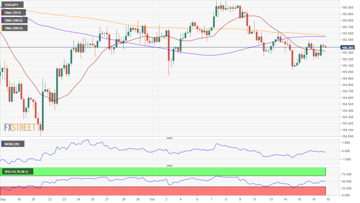 USDJPY