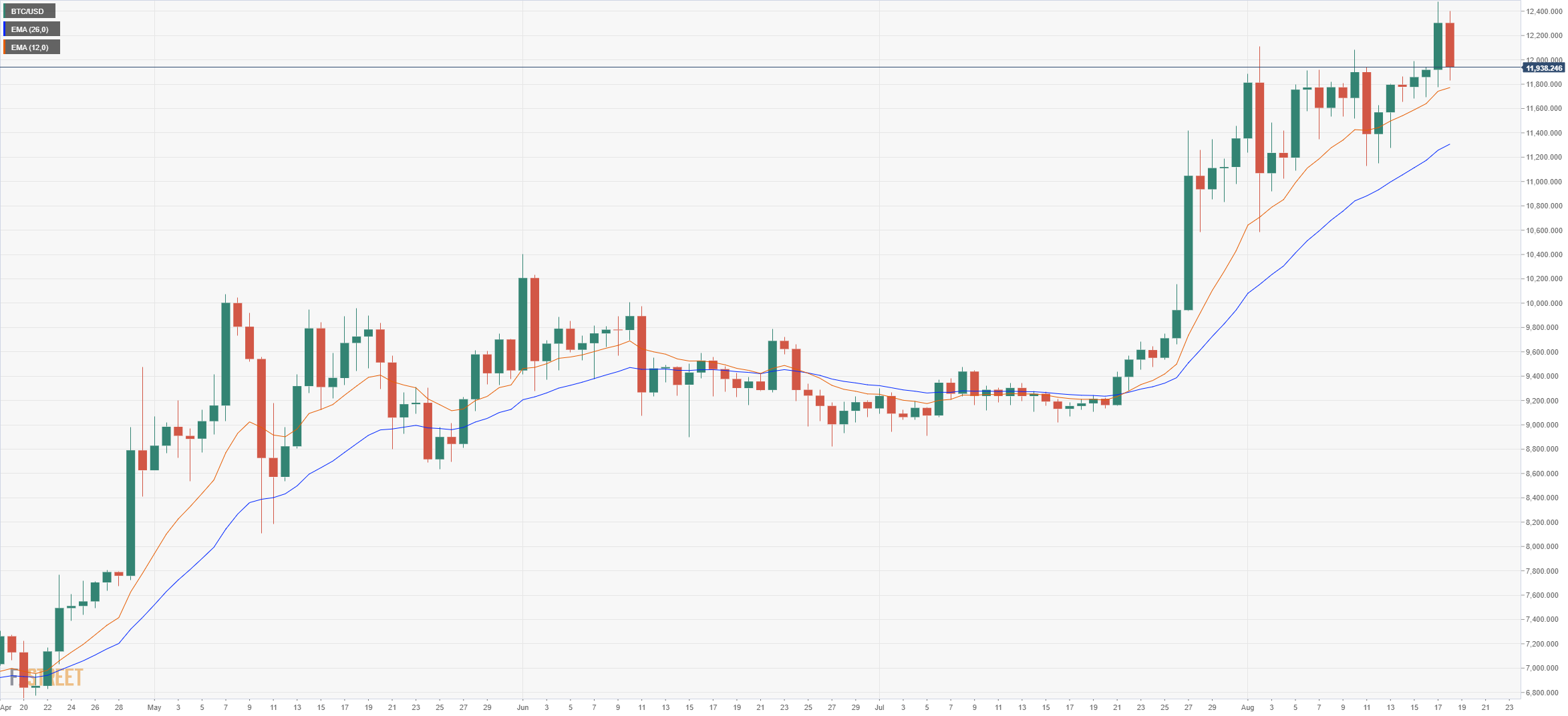 btc to usd converter