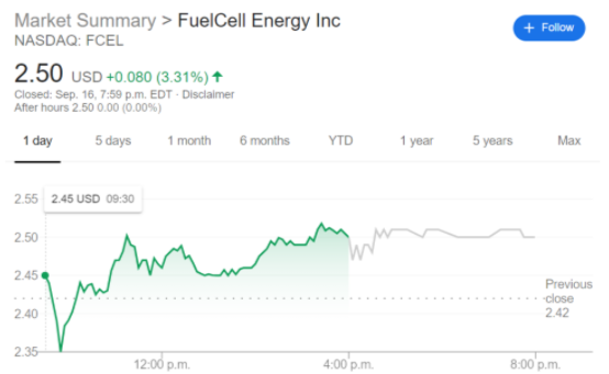 tcel stock price