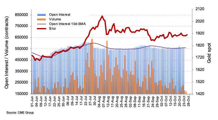 CME group