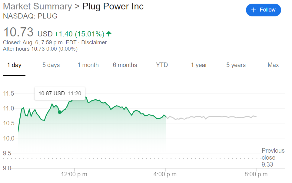 Plug power stock