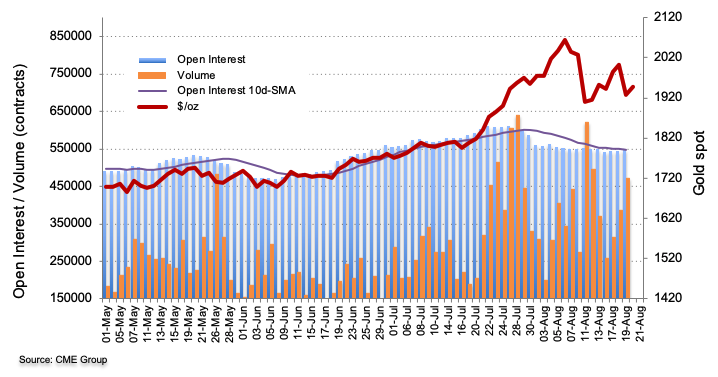 CME group