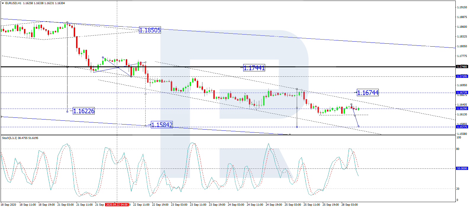 eur/usd