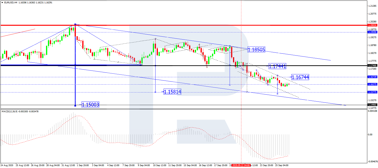 eur/usd