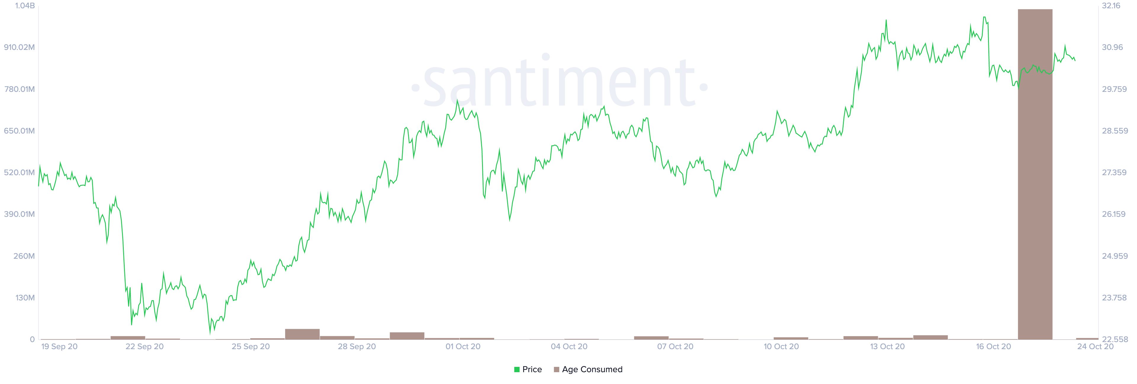 Binance Coin Price Prediction: Around $68 million worth of ...