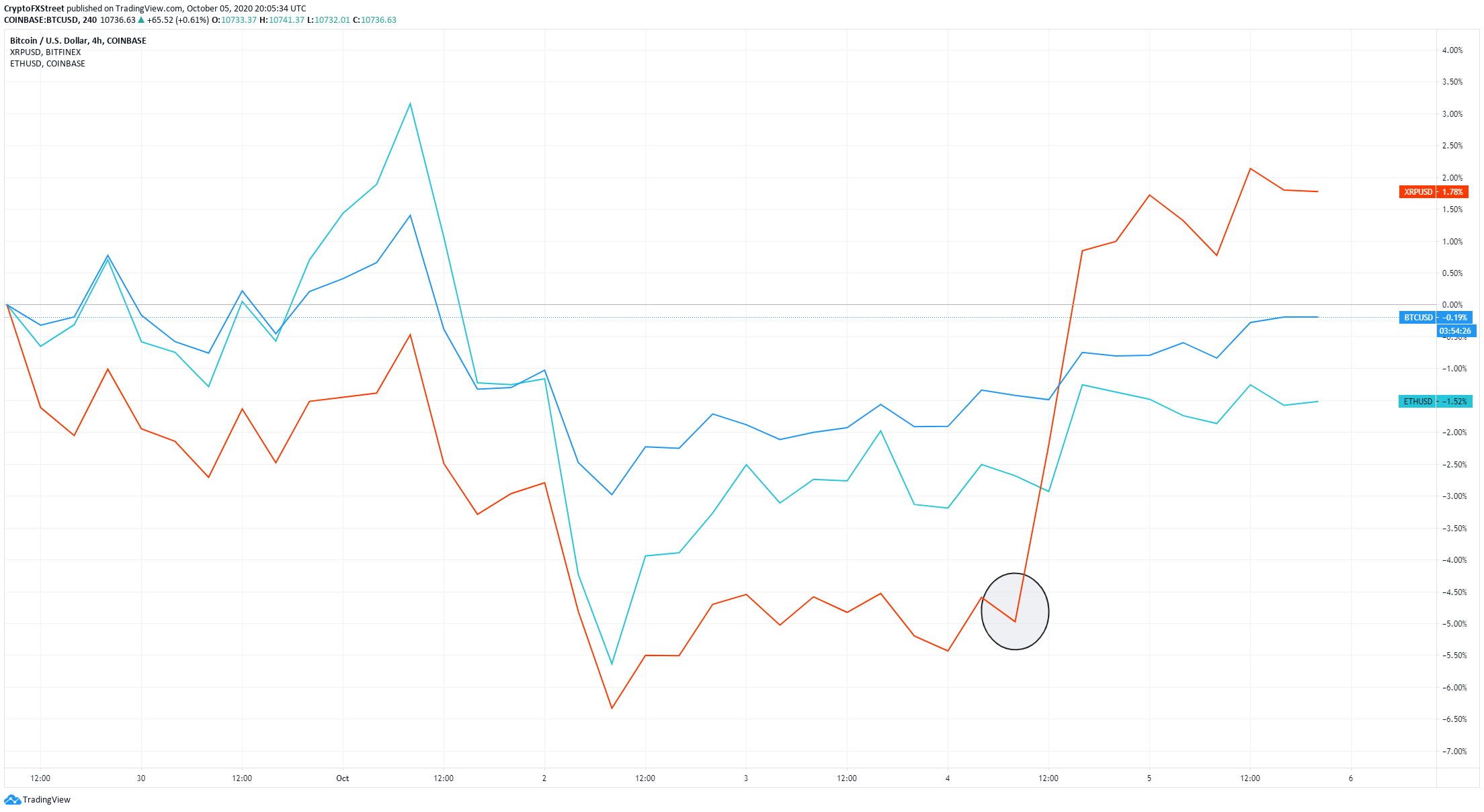 btc price