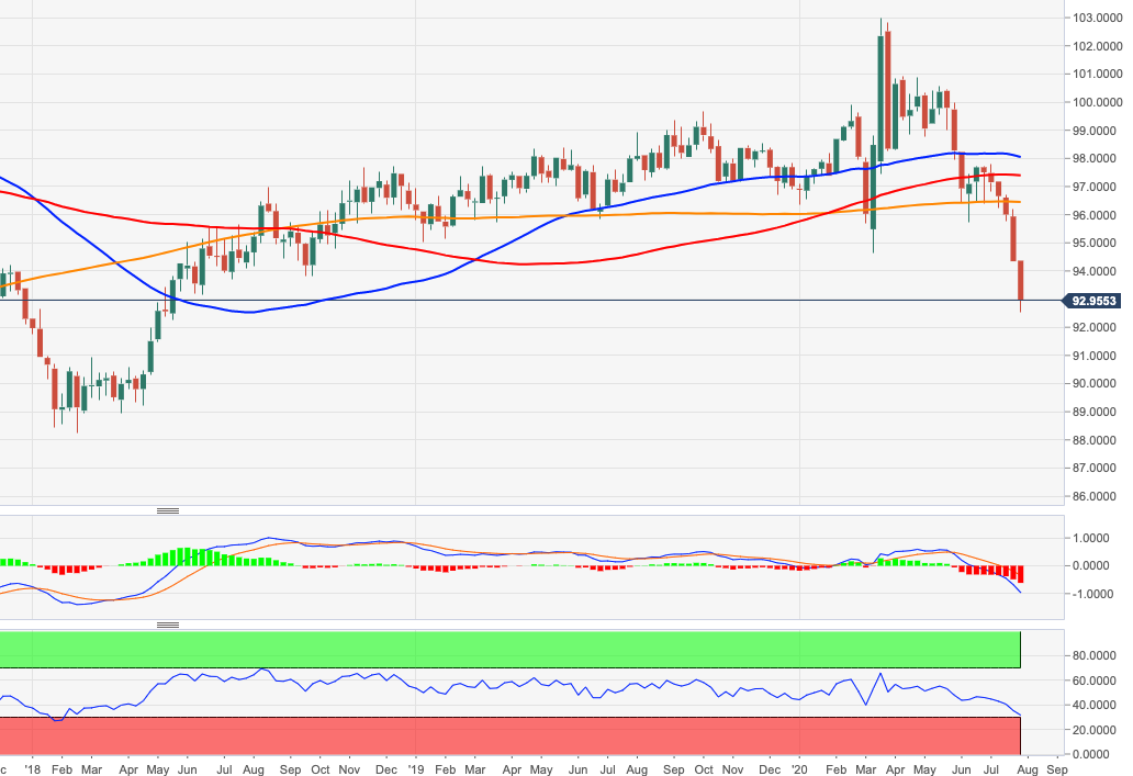 Курс область. DXY индекс. Индекс доллара DXY. DXY график. Фьючерс на DXY.