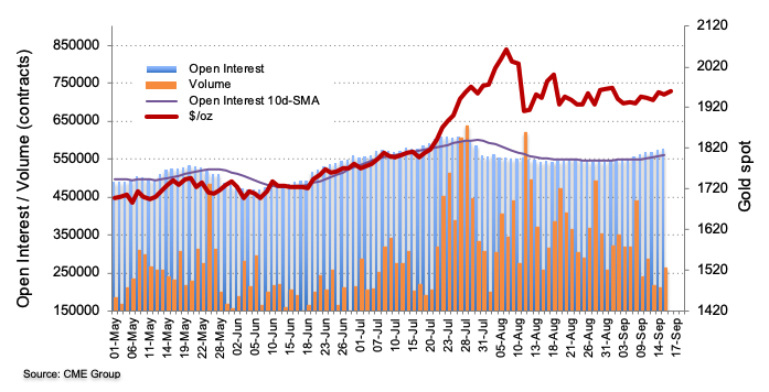 CME group