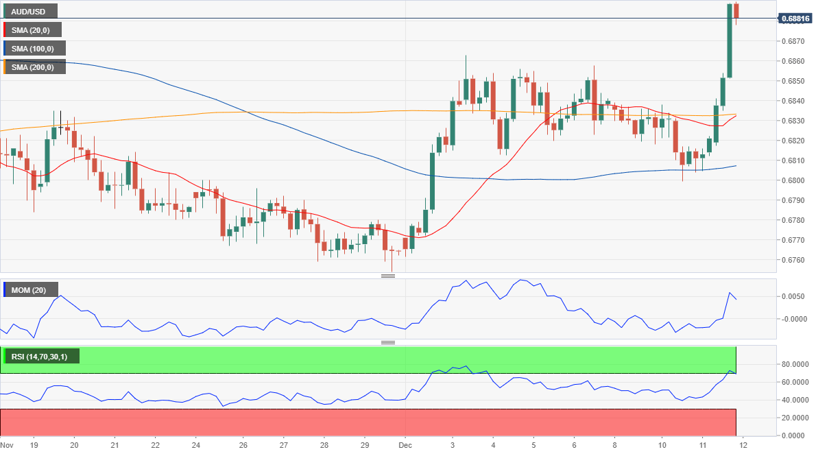 Aud Usd Live Forex Chart