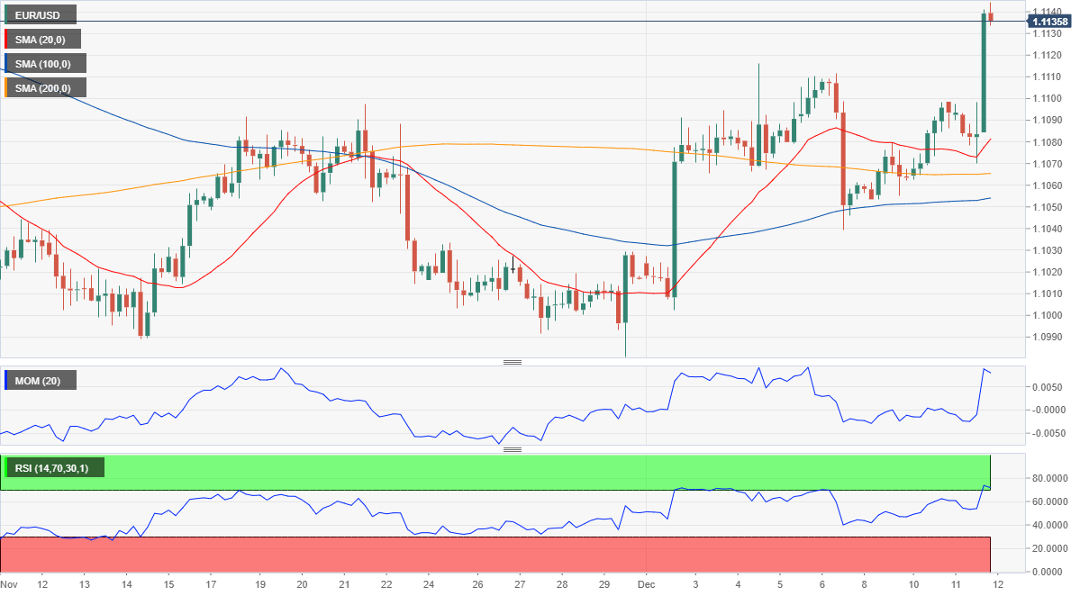 Eur Try Live Chart